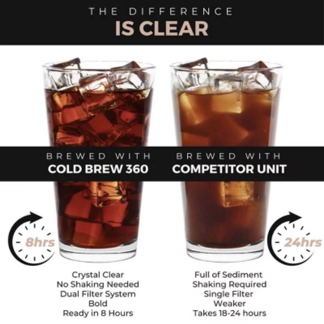 1.4L Cold Brew 360 Coffee Maker, Manual, Steep 6 - 12 Hours, Glass Carafe, 6 Cups, Black